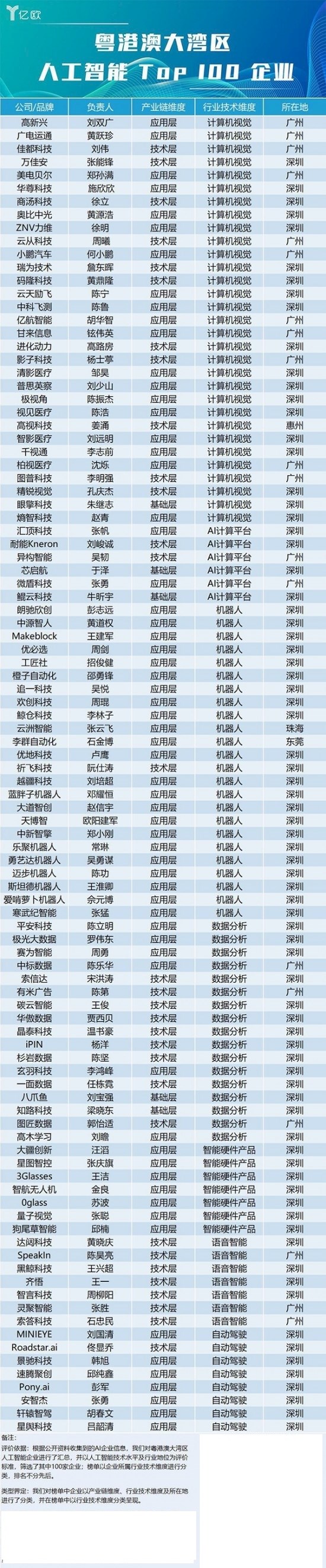 云图片