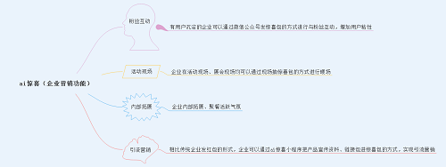 ai惊喜小程序.png